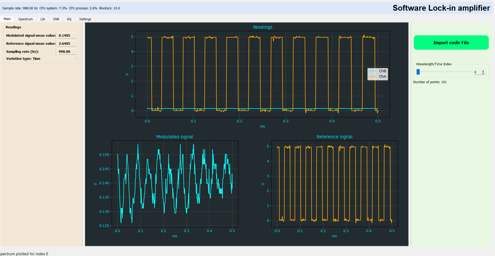 Microscope multiphotonique